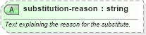 XSD Diagram of substitution-reason in schema sportsml-specific-soccer_xsd (SportsML)