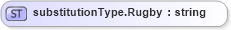 XSD Diagram of substitutionType.Rugby in schema sportsml-loose_xsd (SportsML)