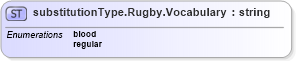 XSD Diagram of substitutionType.Rugby.Vocabulary in schema sportsml-vocabulary-specific-rugby_xsd (SportsML)