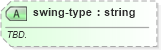 XSD Diagram of swing-type in schema sportsml-specific-tennis_xsd (SportsML)