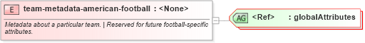 XSD Diagram of team-metadata-american-football in schema sportsml-specific-american-football_xsd (SportsML)
