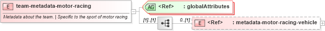 XSD Diagram of team-metadata-motor-racing in schema sportsml-specific-motor-racing_xsd (SportsML)
