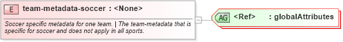 XSD Diagram of team-metadata-soccer in schema sportsml-specific-soccer_xsd (SportsML)