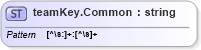 XSD Diagram of teamKey.Common in schema sportsml-g2_xsd (SportsML)