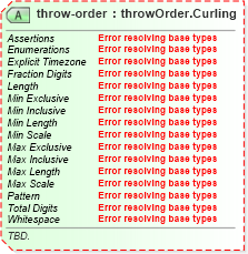 XSD Diagram of throw-order in schema sportsml-specific-curling_xsd (SportsML)