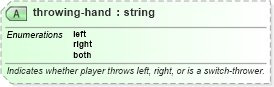 XSD Diagram of throwing-hand in schema sportsml-specific-baseball_xsd (SportsML)
