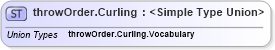 XSD Diagram of throwOrder.Curling in schema sportsml_xsd (SportsML)