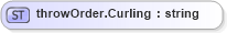 XSD Diagram of throwOrder.Curling in schema sportsml-loose_xsd (SportsML)