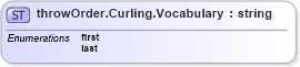 XSD Diagram of throwOrder.Curling.Vocabulary in schema sportsml-vocabulary-specific-curling_xsd (SportsML)