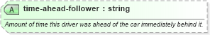 XSD Diagram of time-ahead-follower in schema sportsml-specific-motor-racing_xsd (SportsML)