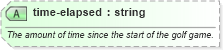 XSD Diagram of time-elapsed in schema sportsml-specific-golf_xsd (SportsML)