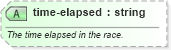 XSD Diagram of time-elapsed in schema sportsml-specific-motor-racing_xsd (SportsML)