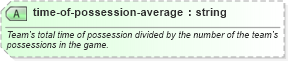 XSD Diagram of time-of-possession-average in schema sportsml-specific-american-football_xsd (SportsML)