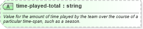 XSD Diagram of time-played-total in schema sportsml-core_xsd (SportsML)