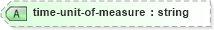 XSD Diagram of time-unit-of-measure in schema nitf-3-4_xsd (SportsML)