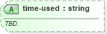 XSD Diagram of time-used in schema sportsml-specific-curling_xsd (SportsML)
