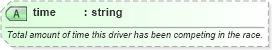 XSD Diagram of time in schema sportsml-specific-motor-racing_xsd (SportsML)