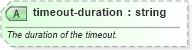 XSD Diagram of timeout-duration in schema sportsml-specific-rugby_xsd (SportsML)