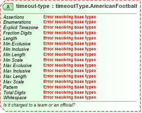 XSD Diagram of timeout-type in schema sportsml-specific-american-football_xsd (SportsML)