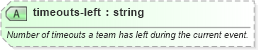 XSD Diagram of timeouts-left in schema sportsml-specific-basketball_xsd (SportsML)
