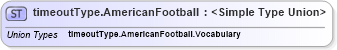XSD Diagram of timeoutType.AmericanFootball in schema sportsml_xsd (SportsML)