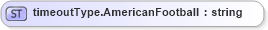XSD Diagram of timeoutType.AmericanFootball in schema sportsml-loose_xsd (SportsML)