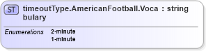 XSD Diagram of timeoutType.AmericanFootball.Vocabulary in schema sportsml-vocabulary-specific-american-football_xsd (SportsML)