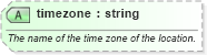 XSD Diagram of timezone in schema sportsml-core_xsd (SportsML)