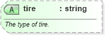 XSD Diagram of tire in schema sportsml-specific-motor-racing_xsd (SportsML)