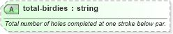 XSD Diagram of total-birdies in schema sportsml-specific-golf_xsd (SportsML)