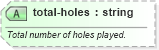 XSD Diagram of total-holes in schema sportsml-specific-golf_xsd (SportsML)