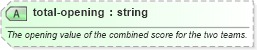 XSD Diagram of total-opening in schema sportsml-core_xsd (SportsML)