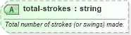 XSD Diagram of total-strokes in schema sportsml-specific-golf_xsd (SportsML)
