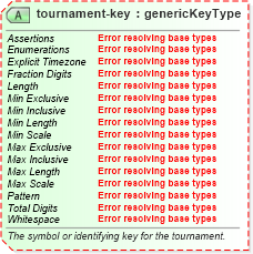 XSD Diagram of tournament-key in schema sportsml-core_xsd (SportsML)