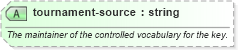 XSD Diagram of tournament-source in schema sportsml-core_xsd (SportsML)