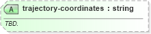 XSD Diagram of trajectory-coordinates in schema sportsml-specific-baseball_xsd (SportsML)