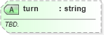 XSD Diagram of turn in schema sportsml-specific-curling_xsd (SportsML)