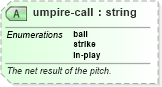 XSD Diagram of umpire-call in schema sportsml-specific-baseball_xsd (SportsML)