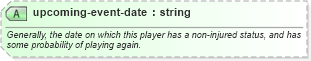 XSD Diagram of upcoming-event-date in schema sportsml-core_xsd (SportsML)