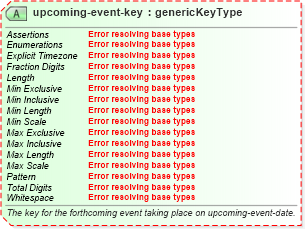 XSD Diagram of upcoming-event-key in schema sportsml-core_xsd (SportsML)