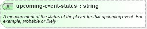 XSD Diagram of upcoming-event-status in schema sportsml-core_xsd (SportsML)