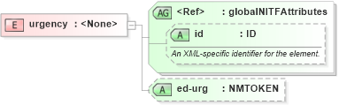 XSD Diagram of urgency in schema nitf-3-4_xsd (SportsML)