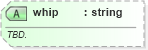 XSD Diagram of whip in schema sportsml-specific-baseball_xsd (SportsML)