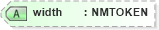 XSD Diagram of width in schema nitf-3-4_xsd (SportsML)