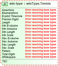 XSD Diagram of win-type in schema sportsml-specific-tennis_xsd (SportsML)