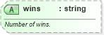 XSD Diagram of wins in schema sportsml-core_xsd (SportsML)