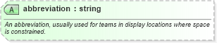 XSD Diagram of abbreviation in schema sportsml-core_xsd (SportsML)
