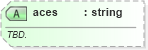 XSD Diagram of aces in schema sportsml-specific-tennis_xsd (SportsML)