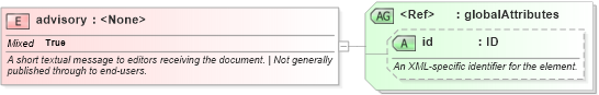 XSD Diagram of advisory in schema sportsml-core_xsd (SportsML)