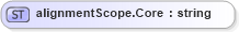 XSD Diagram of alignmentScope.Core in schema sportsml-loose_xsd (SportsML)